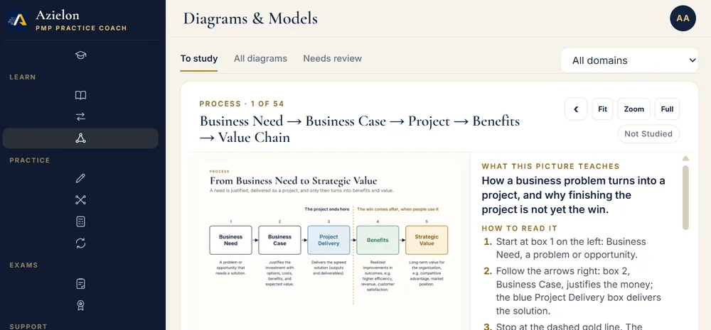 Diagrams screen in PMP Coach